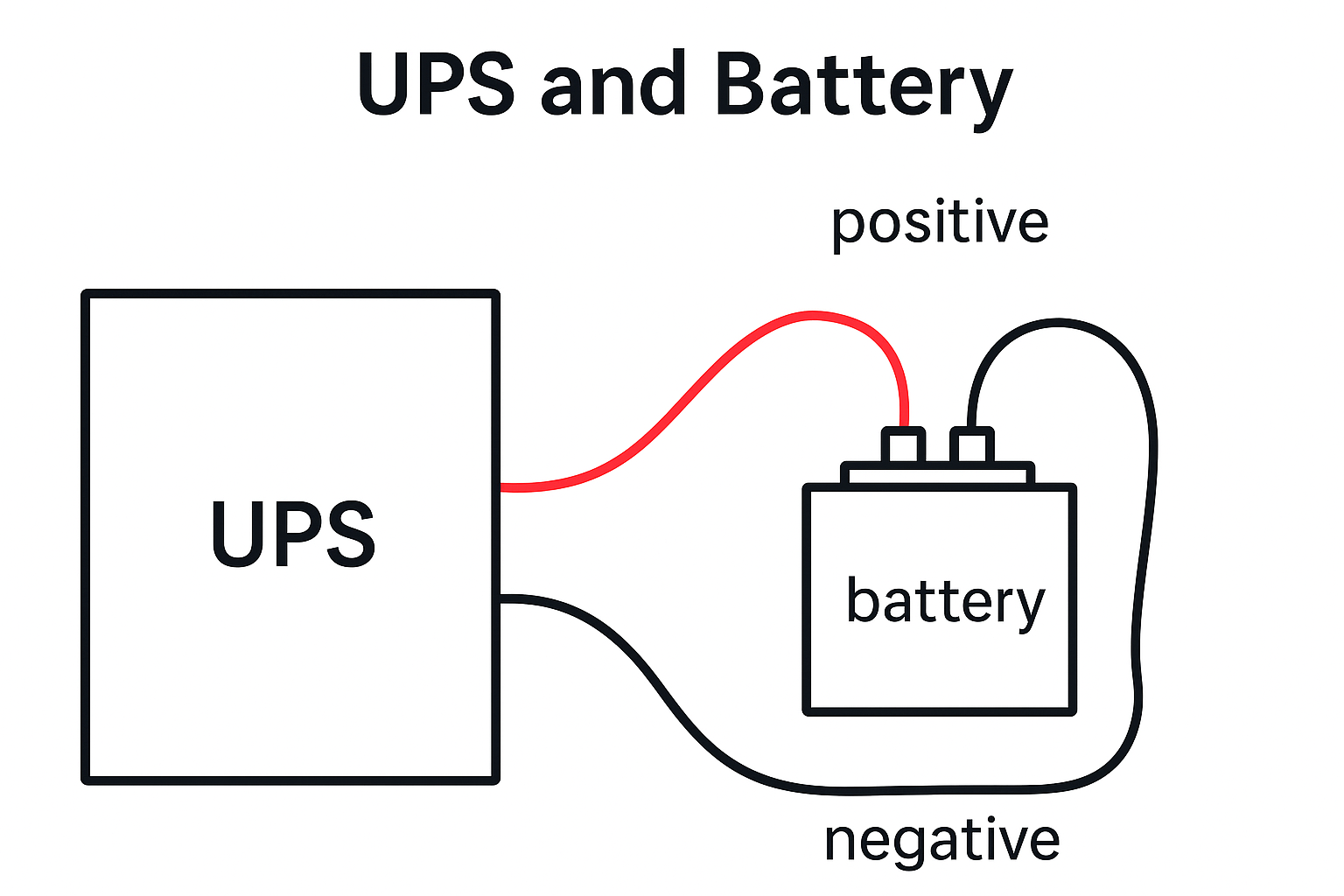 How it goes together